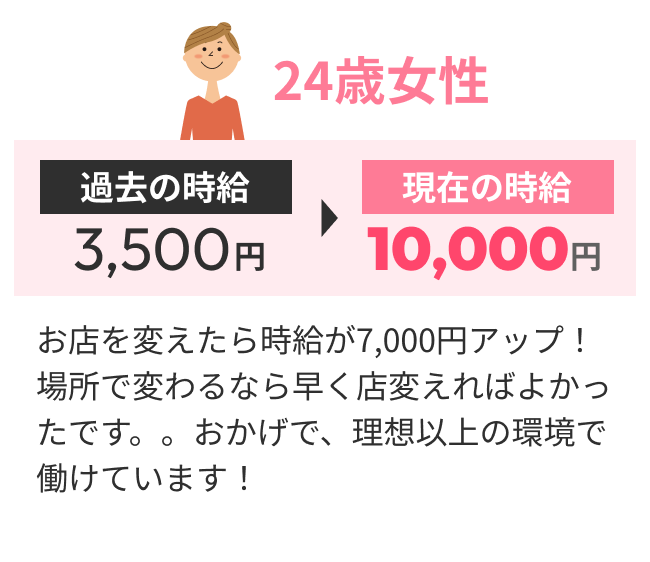 24歳女性 過去の時給3,500円→現在の時給10,000円