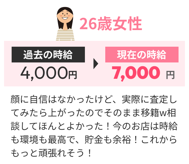 26歳女性 過去の時給4,000円→現在の時給7,000円